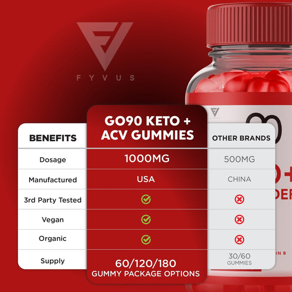 Go90 Keto Gummies